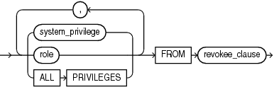 Description of revoke_system_privileges.eps follows