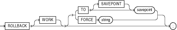 Description of rollback.eps follows