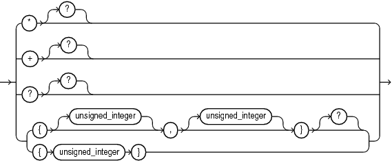 Description of row_pattern_quantifier.eps follows