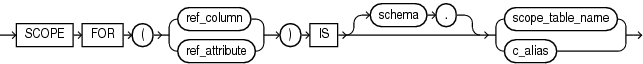 Description of scoped_table_ref_constraint.eps follows