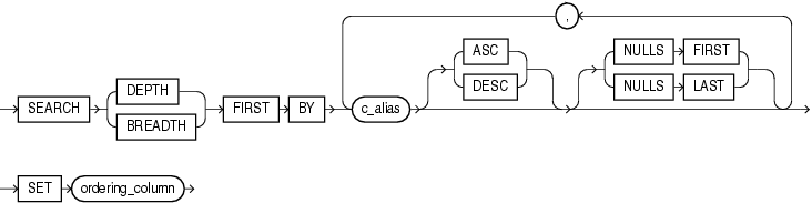 Description of search_clause.eps follows