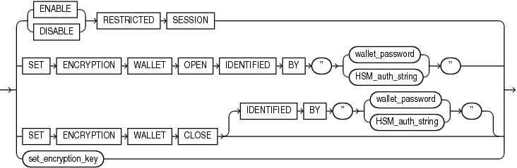 Description of security_clauses.eps follows