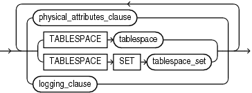 Description of segment_attributes_clause.eps follows