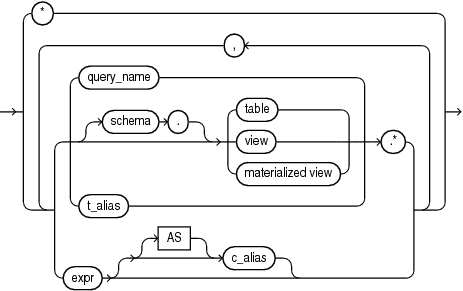 Description of select_list.eps follows