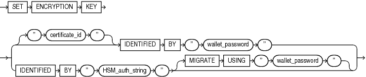 Description of set_encryption_key.eps follows