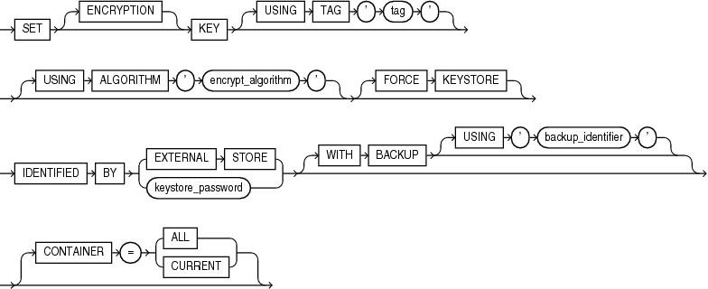 Description of set_key.eps follows