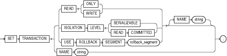 Description of set_transaction.eps follows