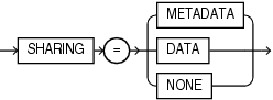 Description of sharing_clause.eps follows