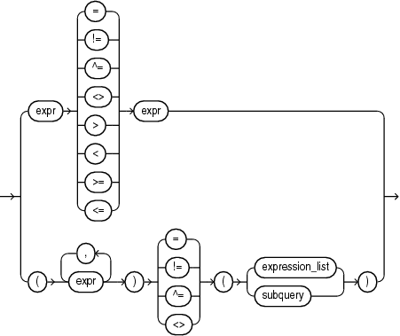 Description of simple_comparison_condition.eps follows