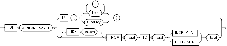 Description of single_column_for_loop.eps follows