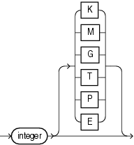 Description of size_clause.eps follows