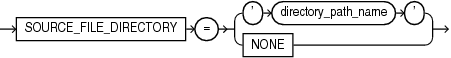 Description of source_file_directory.eps follows