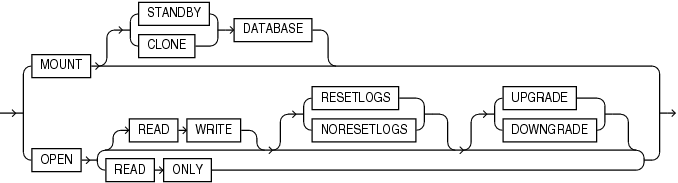 Description of startup_clauses.eps follows