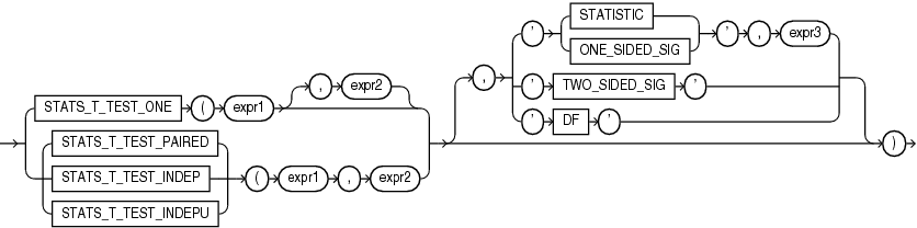 Description of stats_t_test.eps follows