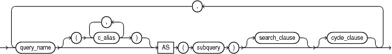 Description of subquery_factoring_clause.eps follows