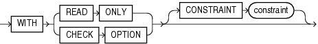 Description of subquery_restriction_clause.eps follows