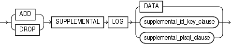 Description of supplemental_db_logging.eps follows