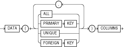 Description of supplemental_id_key_clause.eps follows