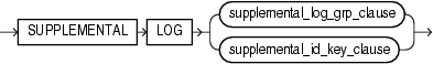 Description of supplemental_logging_props.eps follows