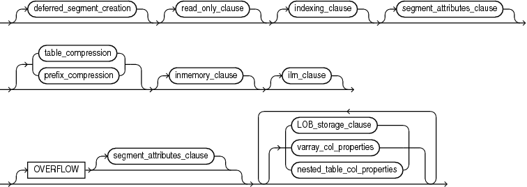 Description of table_partition_description.eps follows