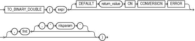 Description of to_binary_double.eps follows