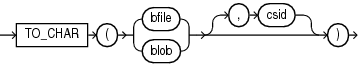 Description of to_char_bfile_blob.eps follows