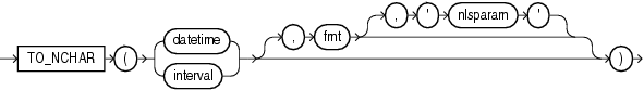 Description of to_nchar_date.eps follows