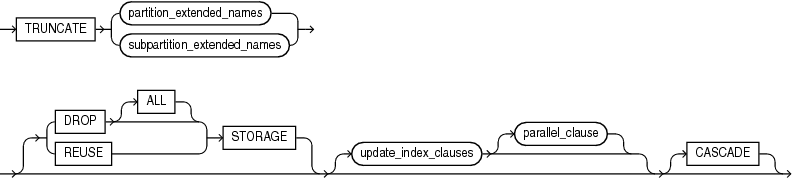 Description of truncate_partition_subpart.eps follows