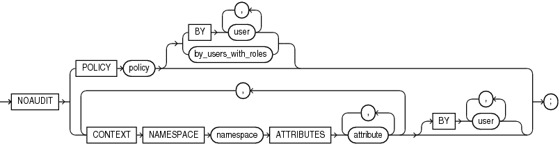 Description of unified_noaudit.eps follows