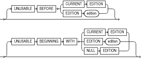 Description of unusable_editions_clause.eps follows