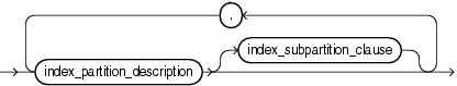 Description of update_index_partition.eps follows