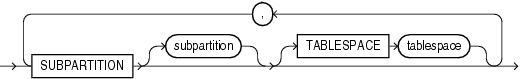 Description of update_index_subpartition.eps follows