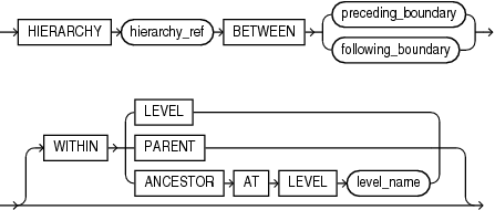 Description of window_clause.eps follows