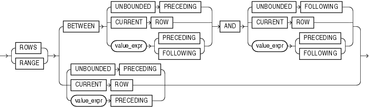 Description of windowing_clause.eps follows