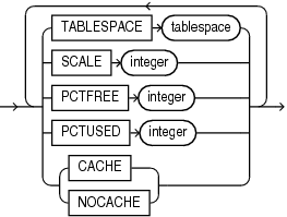 Description of zonemap_attributes.eps follows