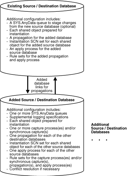 Description of Figure 4-4 follows