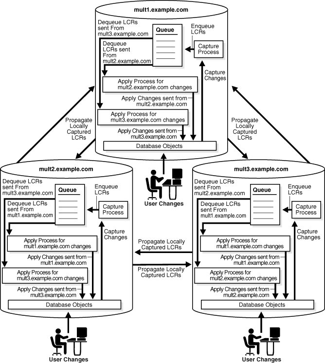 Description of Figure 10-1 follows