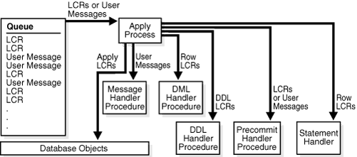 Description of Figure 4-1 follows