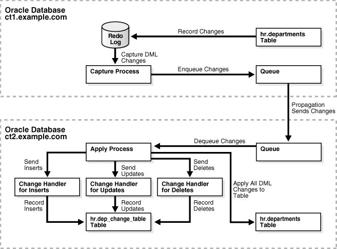 Description of Figure 20-2 follows