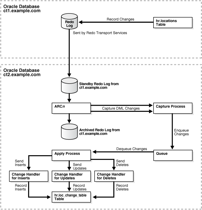 Description of Figure 20-3 follows