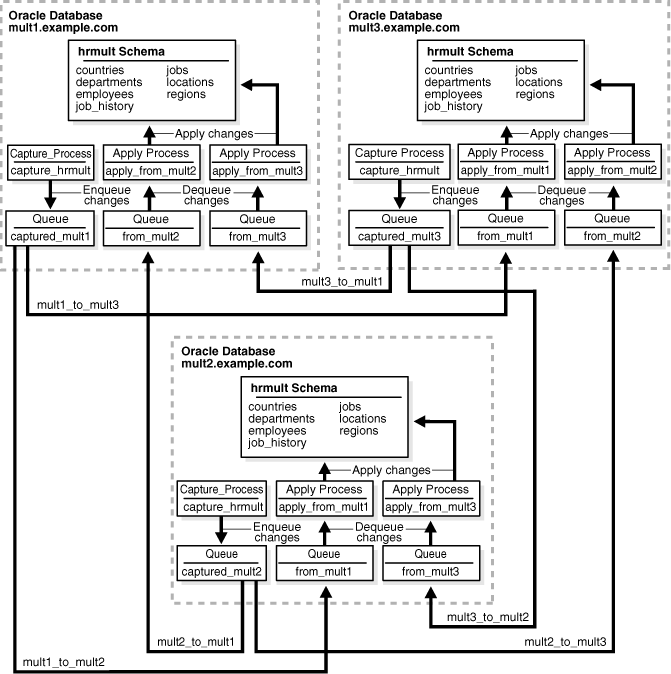 Description of Figure 1-5 follows