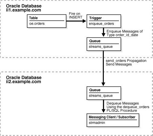 Description of Figure 1-7 follows