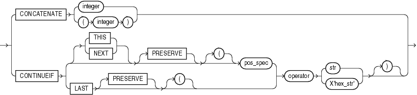 Description of concatenate.eps follows