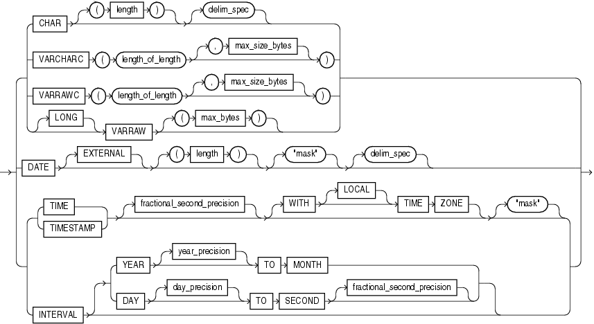 Description of datatype_spec_cont.eps follows