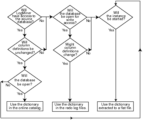 Description of Figure 22-2 follows