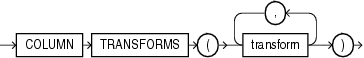 Description of et_column_trans.eps follows