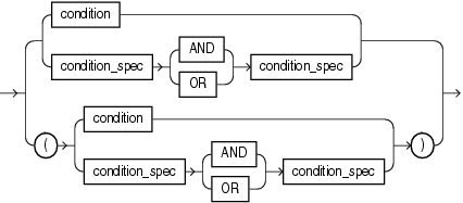 Description of et_cond_spec.eps follows