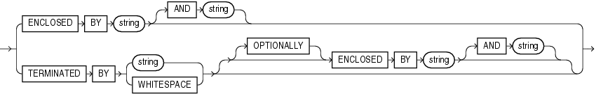 Description of et_delim_spec.eps follows