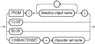 Description of et_lobfile_attr.eps follows