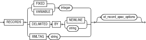 Description of et_record_spec.eps follows